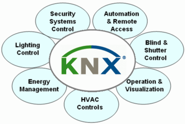 پروتکل KNX چیست