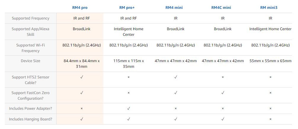 Broadlink Rm pro differences دستگاه کنترل مرکزی IR/RF برودلینک RM4 PRO